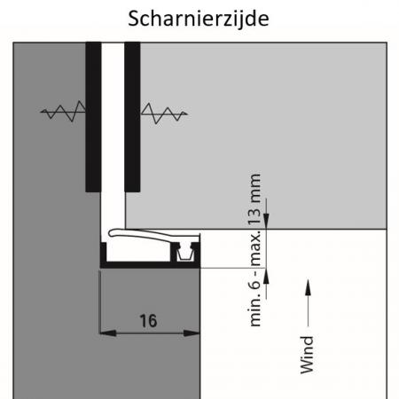 aib-3n-xl-naar-binnen-draaiende-deur-scharnierzijde