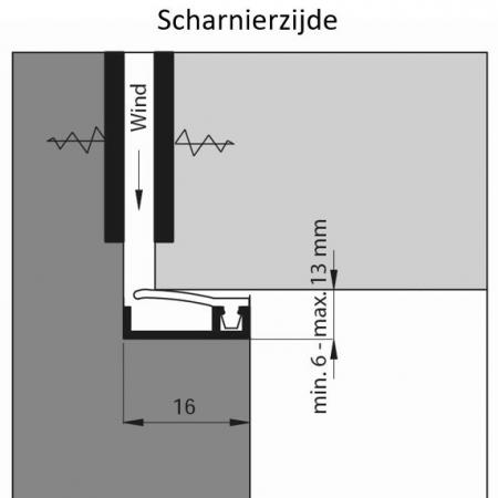 aib-3n-xl-naar-buiten-draaiende-deur-scharnierzijde