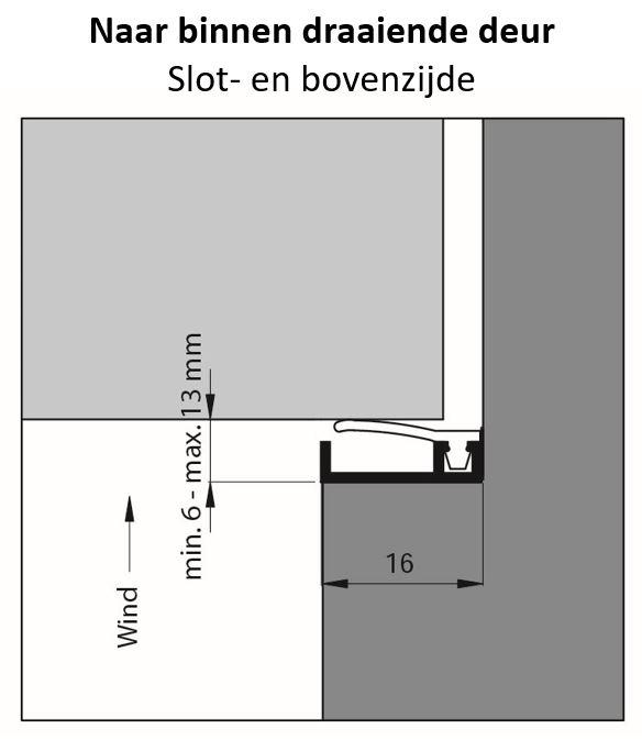 Ellen inbouw tochtprofiel sotzijde - naar binnen draaiende deur