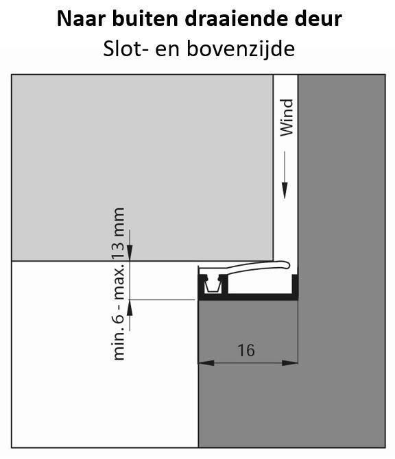 Ellen inbouw tochtprofiel slotzijde - naar binnen draaiende deur